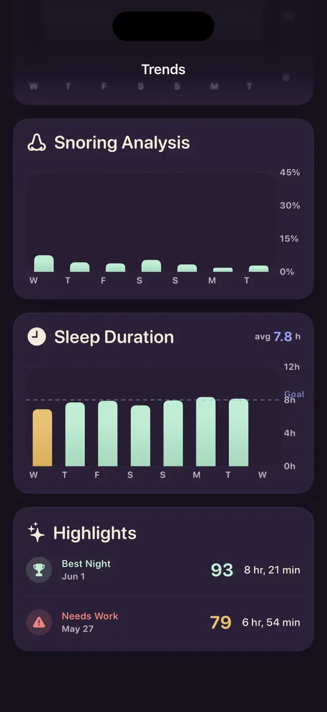 Snoring analysis