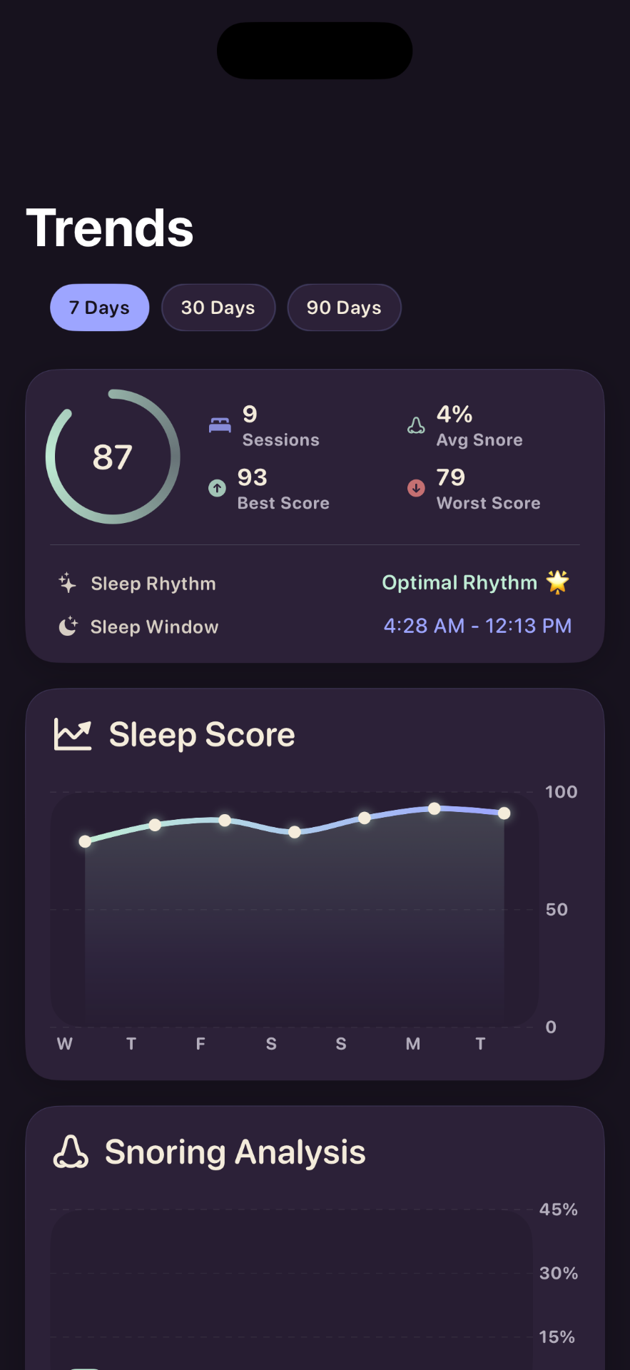 Sleep trends