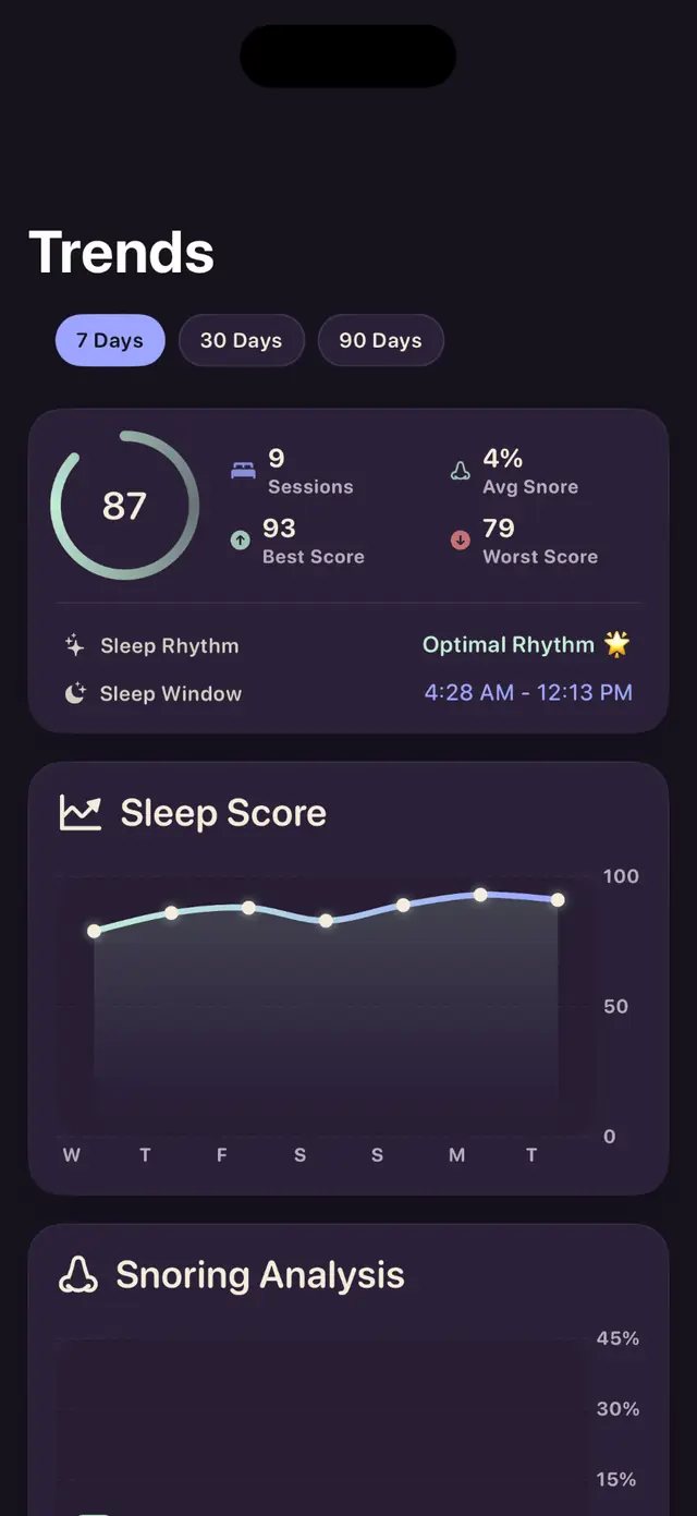 Sleep trends