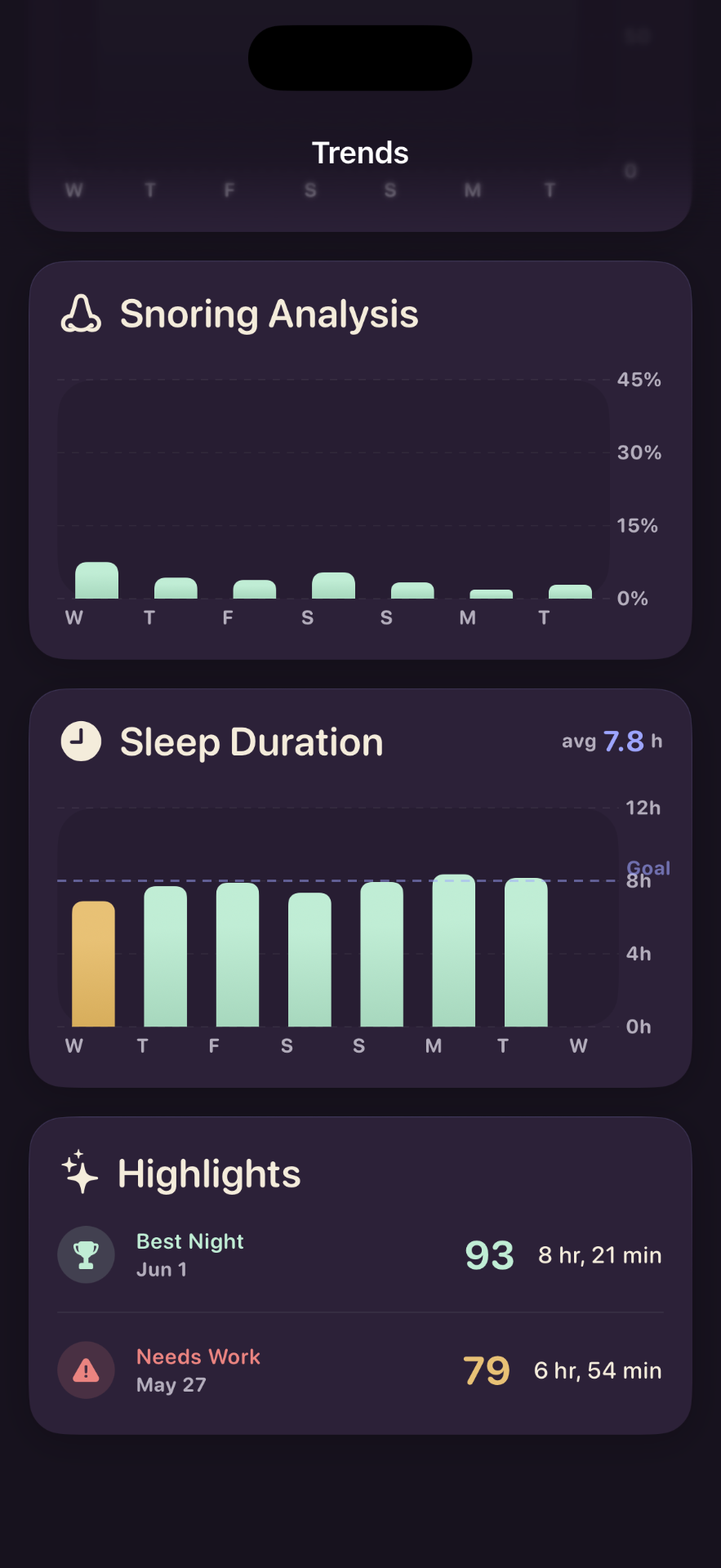 Snoring analysis